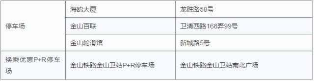 收藏停车场,停车卡收藏