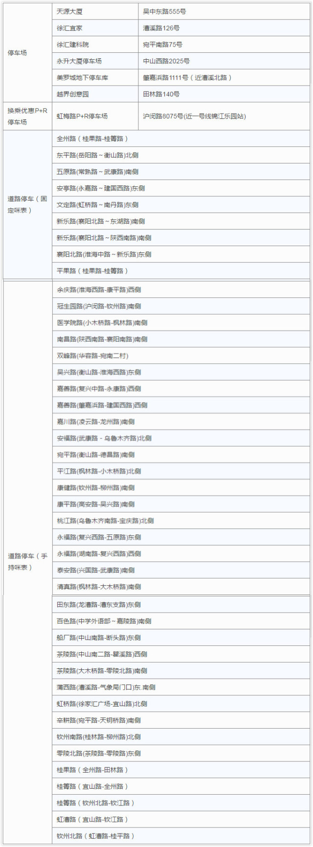 收藏停车场,停车卡收藏