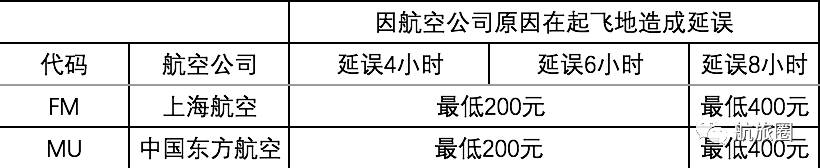 什么情况下航班延误能赔两千,2023航班延误赔偿标准