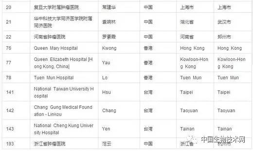 默沙东抗感染新药,食道癌pd-1免疫治疗
