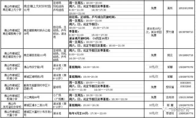 佛山哪里有体育小学高明,佛山哪里有免费的学校