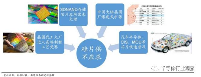 一文读懂光伏产业,一文看懂半导体材料投资路线