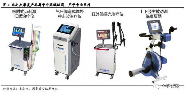 国泰君安中小盘：康复器械待腾飞，首推诚益通