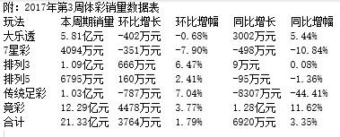 近期体彩中奖彩票走势图,2018年体彩七星彩走势图18001期