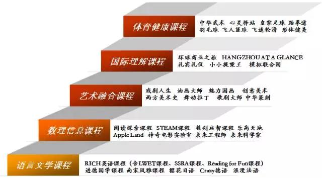 杭州学高尔夫一般学费多少,带高尔夫马术课的私立学校