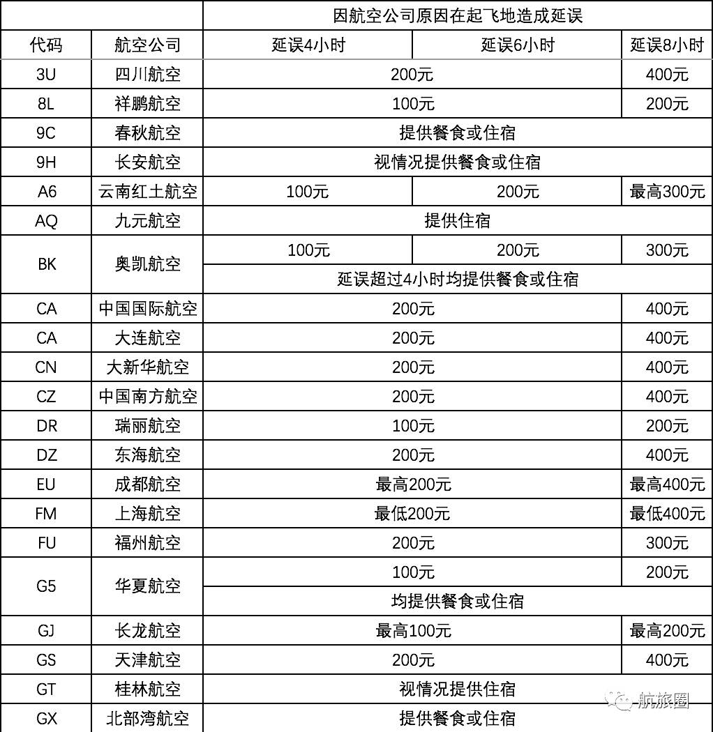 什么情况下航班延误能赔两千,2023航班延误赔偿标准