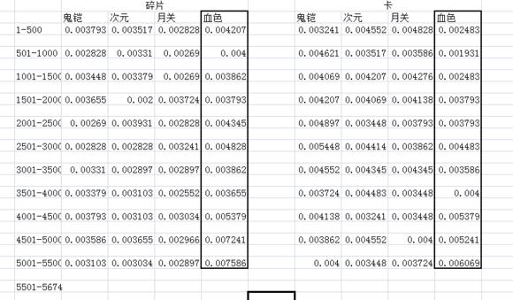 「AppStore」一周观察：运营事故换来的教训公布抽卡概率或许是双赢选择