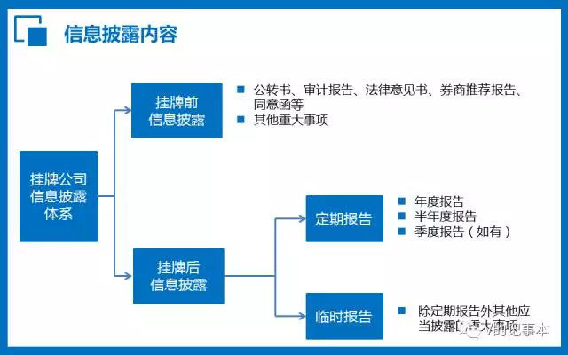 新三板挂牌信息披露要求高吗,新三板信息披露的模板在哪里找