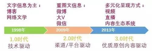 双创案例｜绿茵双咖：快乐足球，原创至上