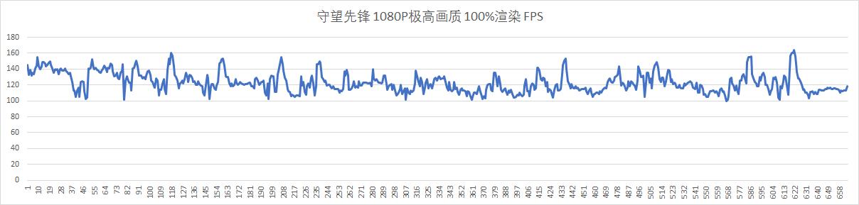 雷蛇灵刃152060测评,雷蛇买灵刃14还是灵刃15