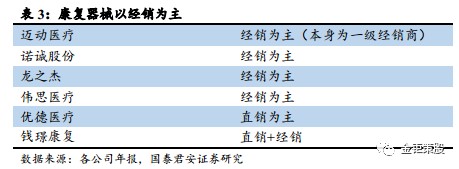 国泰君安中小盘：康复器械待腾飞，首推诚益通