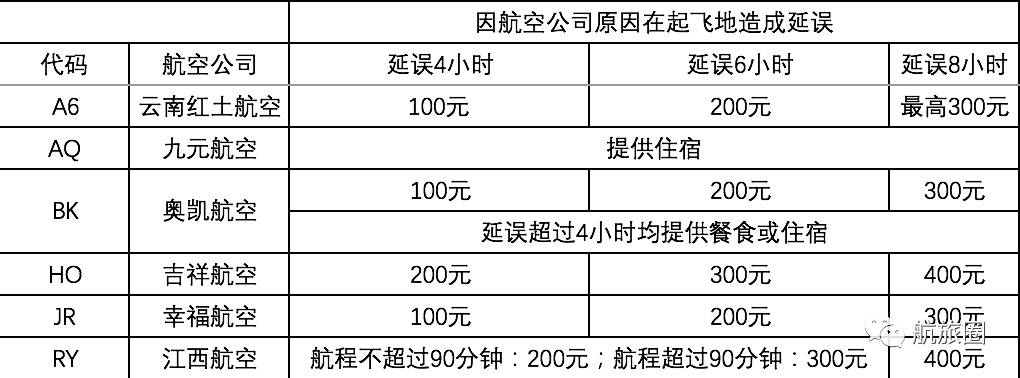 什么情况下航班延误能赔两千,2023航班延误赔偿标准