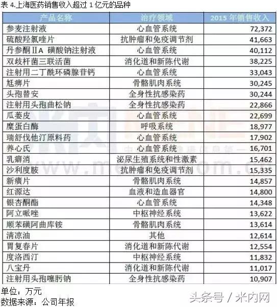 中国上市公司药企三大巨头,知名药企上市公司