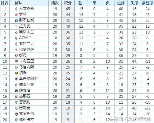 西甲联赛风云再起,西甲上演惊天逆转