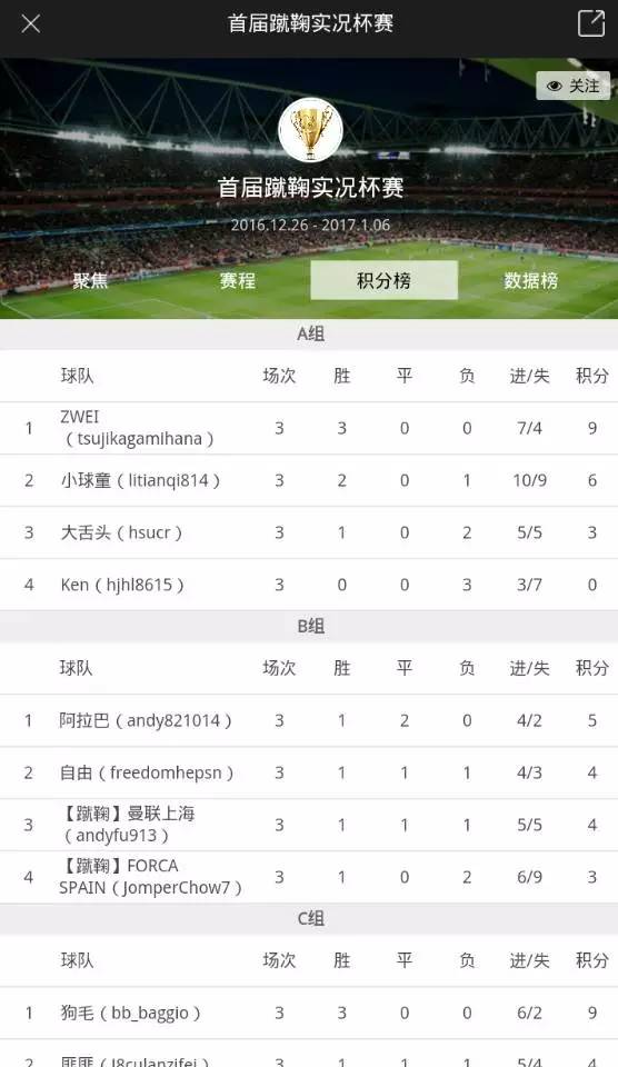 假装懂球｜蹴鞠实况杯赛8强：江苏苏宁郁金香VS卡卡