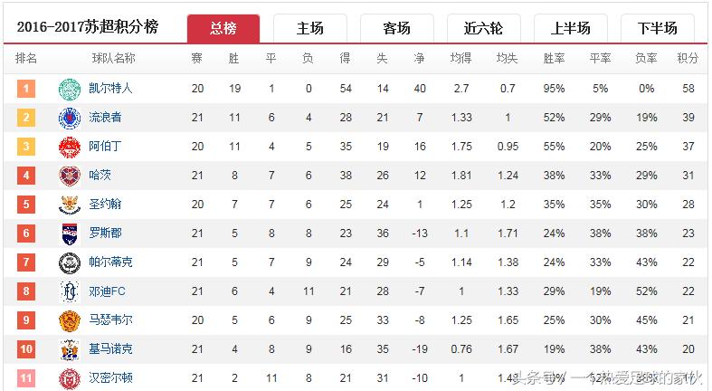 利物浦对罗杰斯的评价,罗杰斯利物浦最新消息