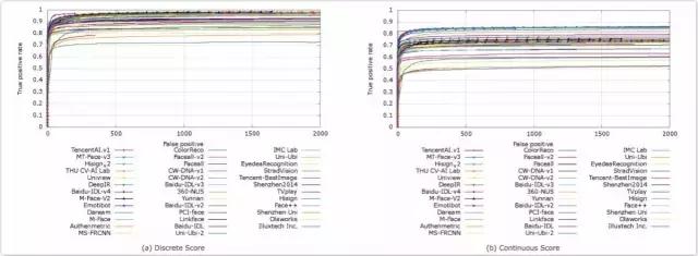 美图实验室,美颜图像算法