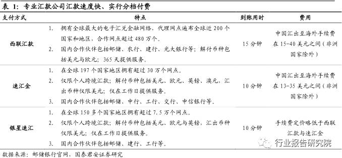 跨境电商物流研究报告,跨境供应链专题研究报告