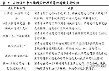 跨境电商物流研究报告,跨境供应链专题研究报告