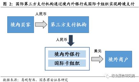 跨境电商物流研究报告,跨境供应链专题研究报告