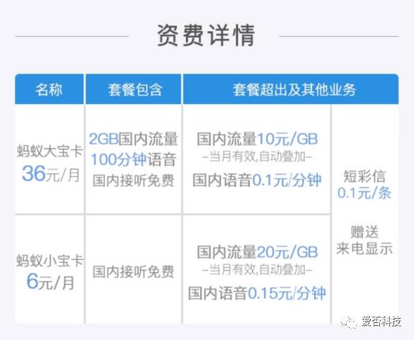 虚拟运营商的流量卡能用吗,170虚拟运营商流量卡能用吗