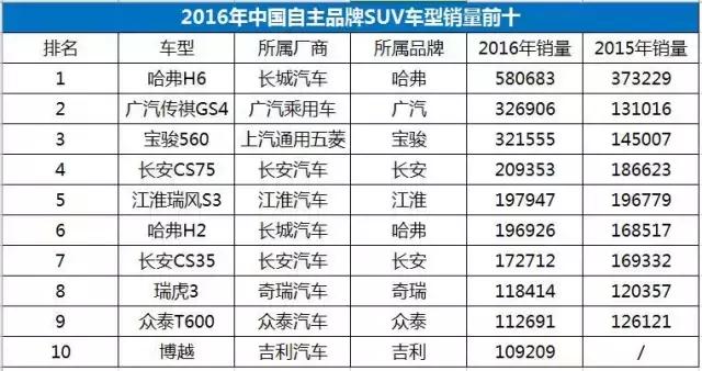 国产suv哪个性价比高质量好,国货当自强自主品牌