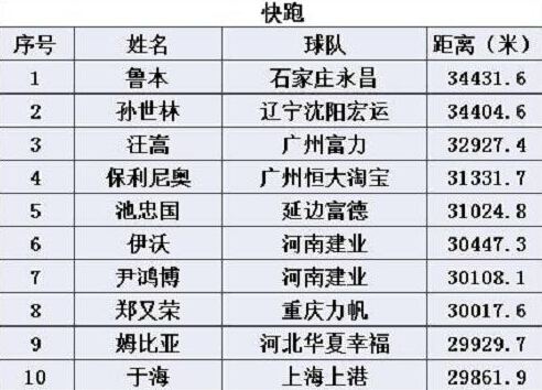 国足2022首胜,国足吴曦实力如何