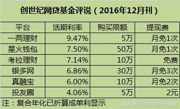 网贷基金2017,网贷基金平台有哪些