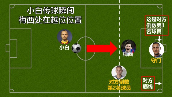 以后女票再问你啥叫越位，就把这篇转给她！