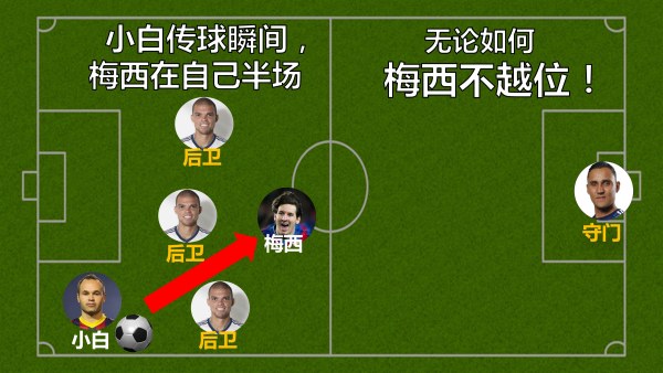 以后女票再问你啥叫越位，就把这篇转给她！