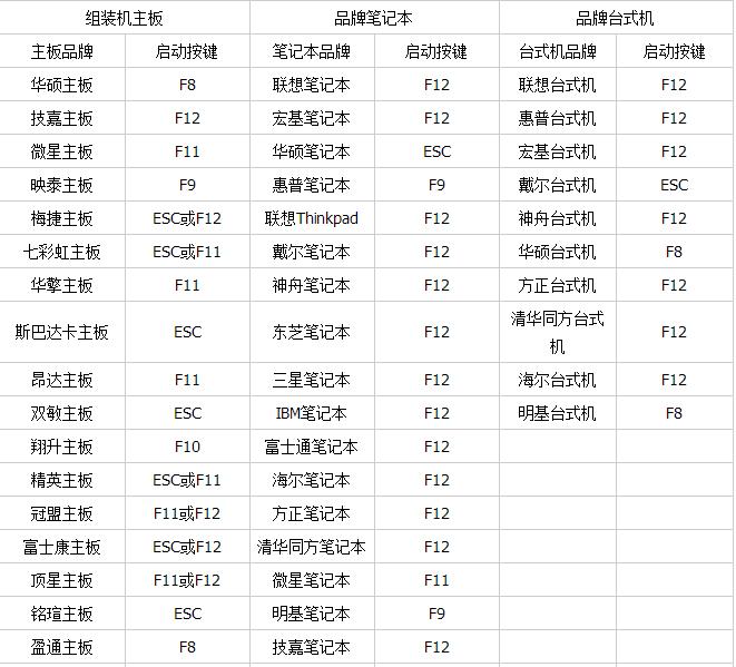 联想bios无法设置u盘启动,think笔记本进入bios设置u盘启动