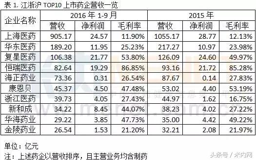中国上市公司药企三大巨头,知名药企上市公司