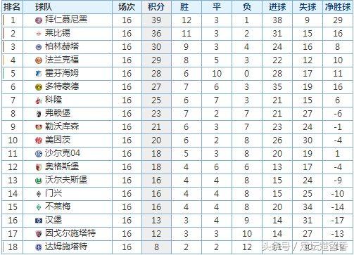 西甲联赛风云再起,西甲上演惊天逆转