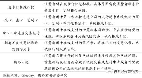 跨境电商物流研究报告,跨境供应链专题研究报告