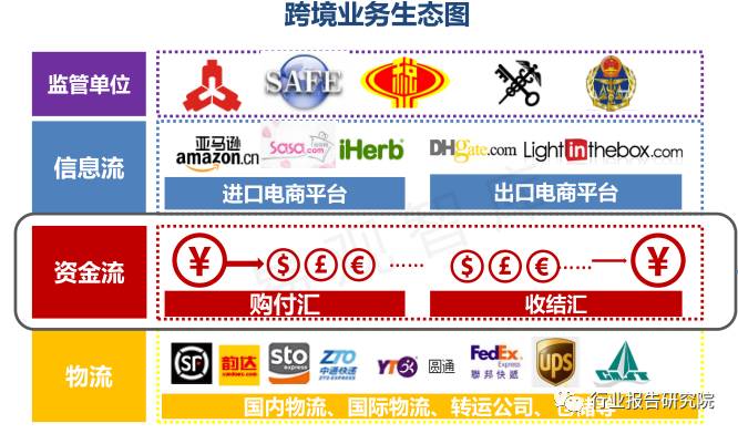 跨境电商物流研究报告,跨境供应链专题研究报告