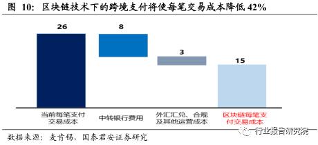 跨境电商物流研究报告,跨境供应链专题研究报告