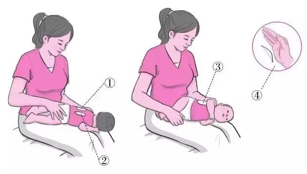 儿童病毒性感冒和细菌性感冒区别,儿童感冒一周以后又感冒