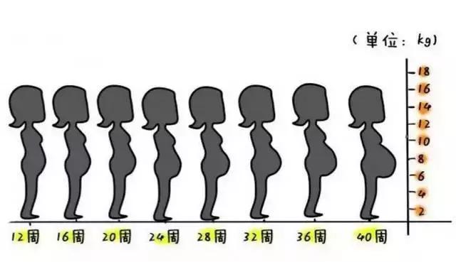 怀孕不谨慎打了瘦脸针会有影响吗,有没有孕妇打瘦脸针的