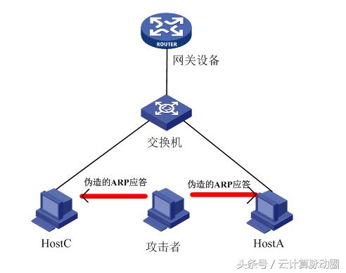 企业防勒索病毒的解决方案,防范arp欺骗攻击主要方法