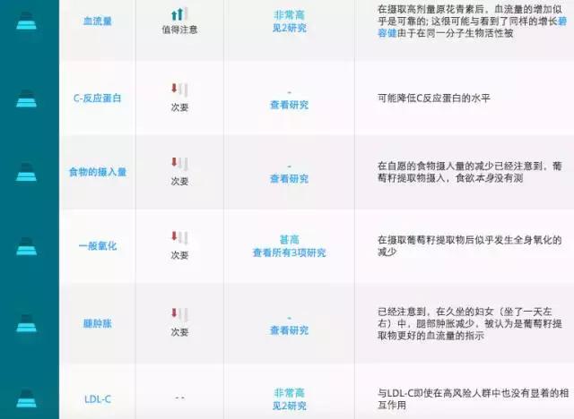 葡萄籽真的美白吗,葡萄籽真的有祛斑功效吗