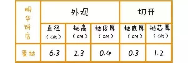 在广州一定要去吃的美食有哪些,在广州有哪些好吃的美食