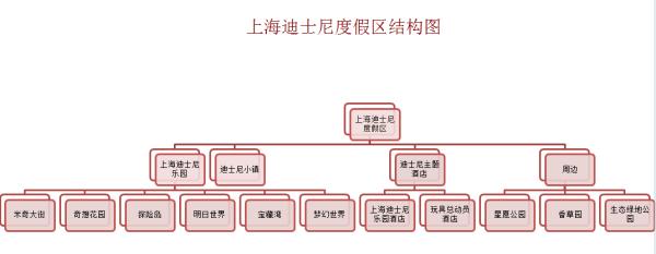 上海迪士尼免费门票领取攻略,上海迪士尼门票优惠攻略图