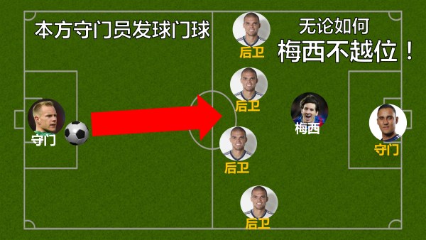 以后女票再问你啥叫越位，就把这篇转给她！