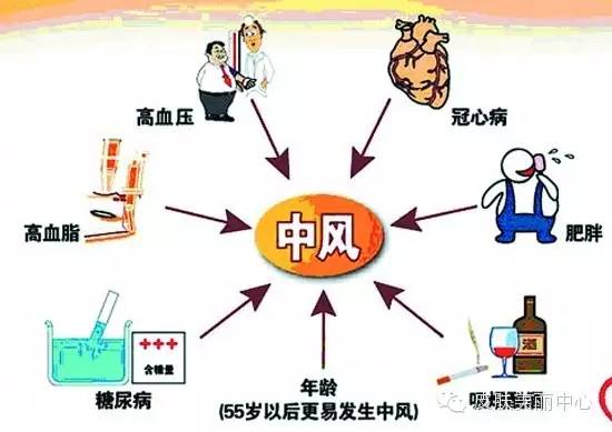 预防中风血栓的方法,怎么预防心脑血栓和脑梗