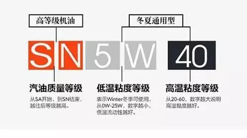 关于汽车机油,机油车主问答