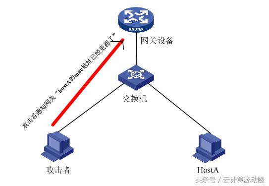 企业防勒索病毒的解决方案,防范arp欺骗攻击主要方法