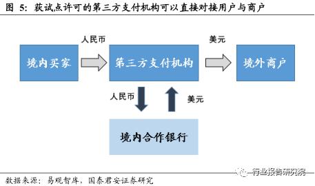 跨境电商物流研究报告,跨境供应链专题研究报告