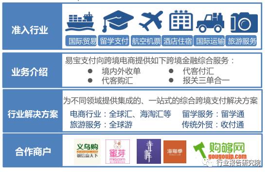 跨境电商物流研究报告,跨境供应链专题研究报告