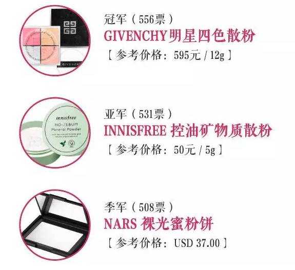 2016年度美妆报告,年度美妆好物top20