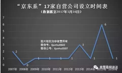 为什么京东要搞自营,为什么京东自营是正品